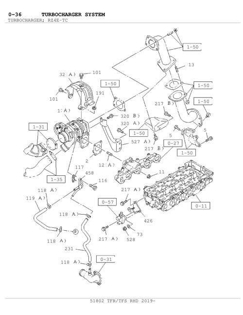 Partial Engine